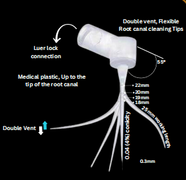 Twin Stream DDI