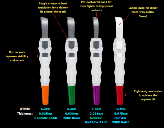 Endo Matrix Pro DDI